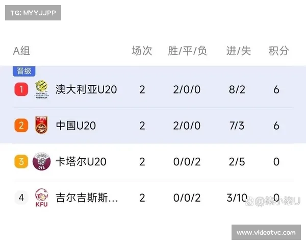 亚洲杯改制新规则解读 小组头名直通八强 二三名交叉赛定生死